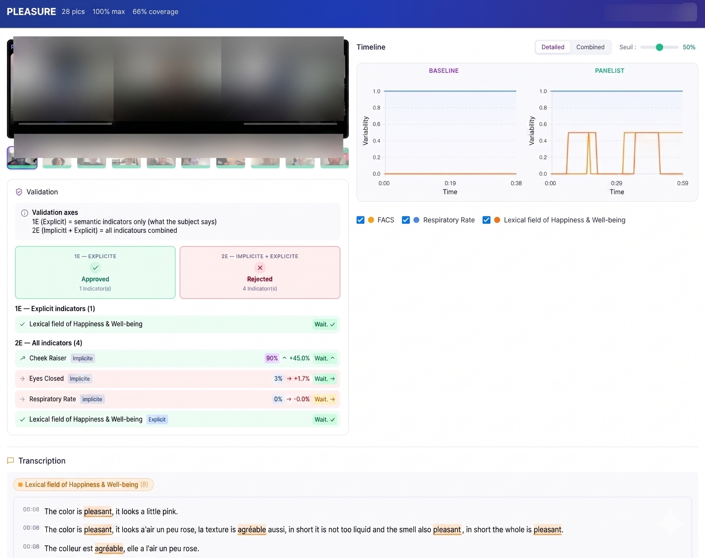 Dashboard interactif de visualisation des données
